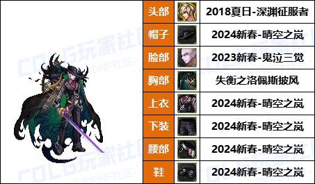 【暖暖】兵长配方，霜冻王国套-《男/女鬼剑士》韩服随选时装配方鉴赏-【第6期】15