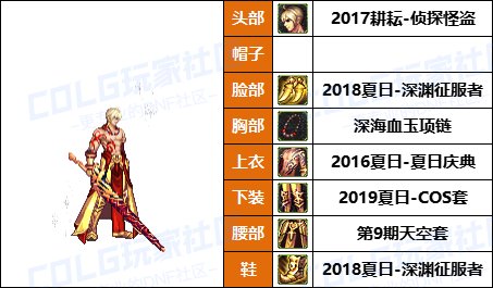 【暖暖】兵长配方，霜冻王国套-《男/女鬼剑士》韩服随选时装配方鉴赏-【第6期】20