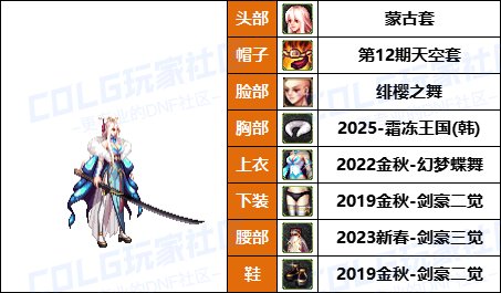 【暖暖】兵长配方，霜冻王国套-《男/女鬼剑士》韩服随选时装配方鉴赏-【第6期】34