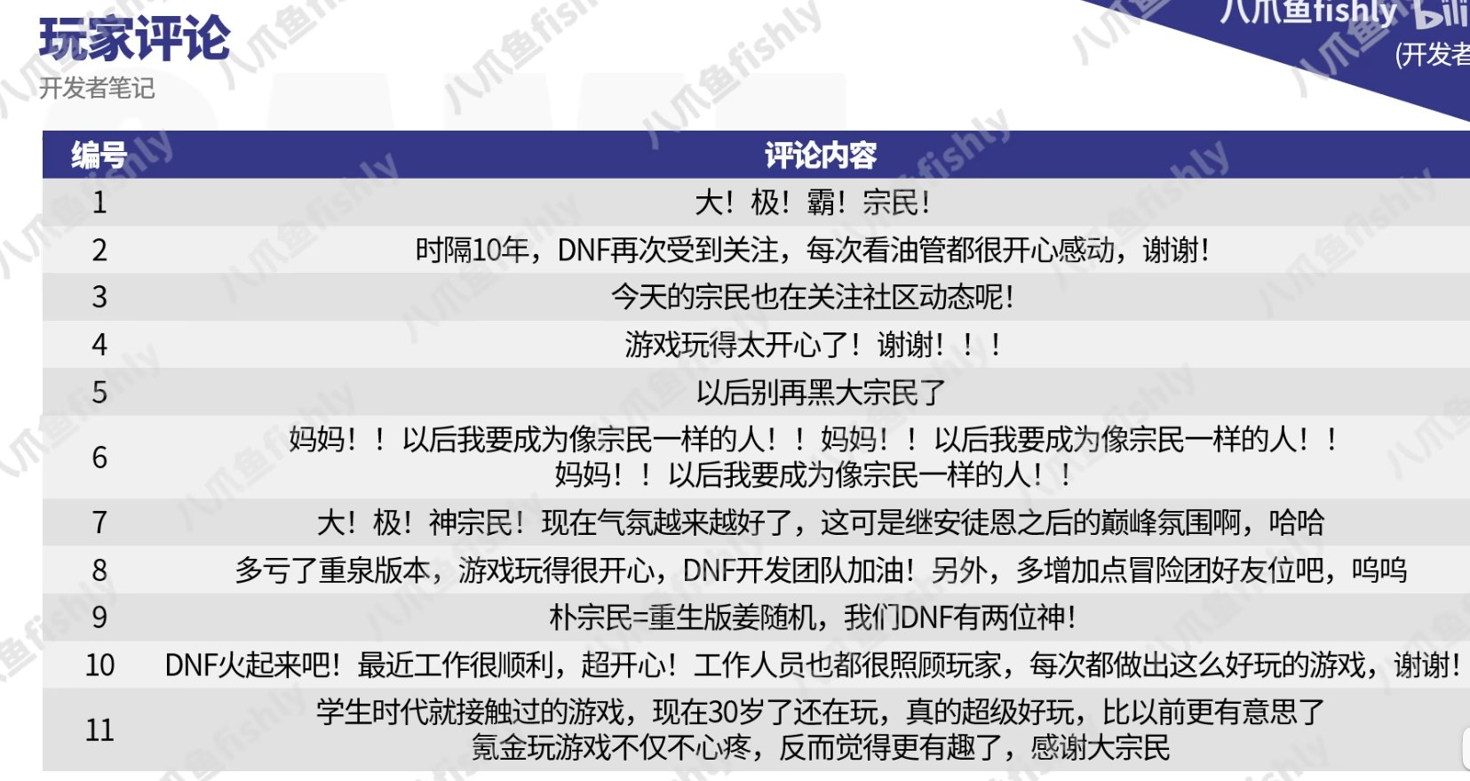 新的策划笔记来了 依然是策划装模作样 玩家骂声一片1