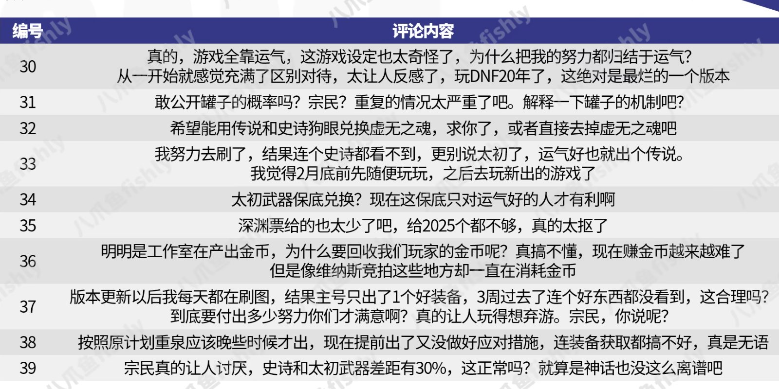 新的策划笔记来了 依然是策划装模作样 玩家骂声一片4