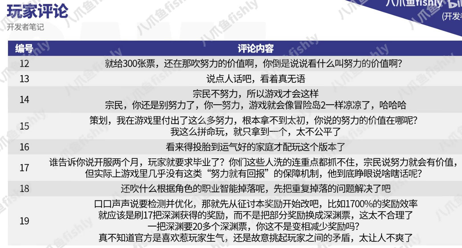 新的策划笔记来了 依然是策划装模作样 玩家骂声一片2