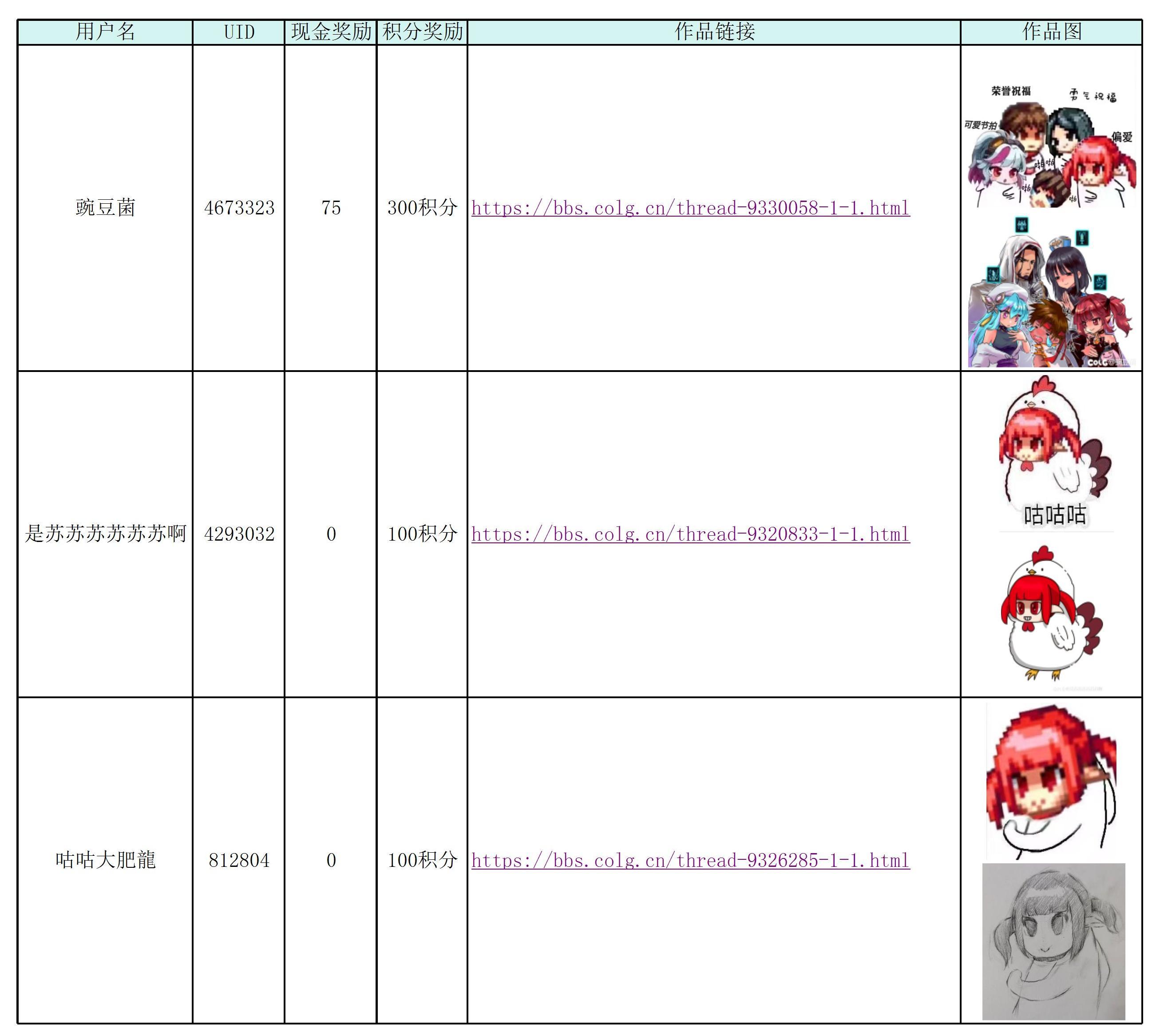 【共创150%激励】挑战重绘DNF表情包，还原人物赢奖金！6