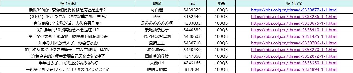 【获奖名单公布】2025年的第一场创作激励！永久勋章、超多Q币拿不停！10