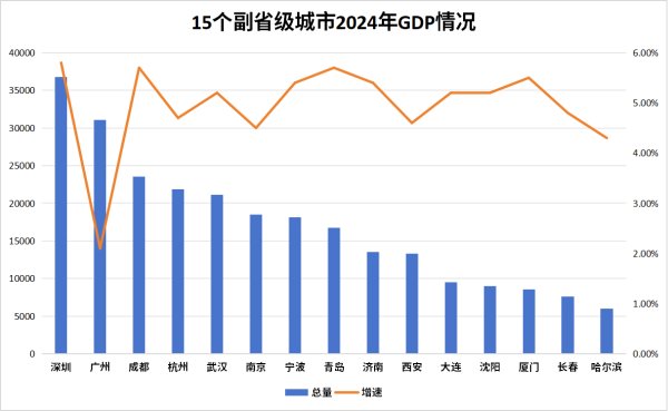 广州真垃，想去深圳了1