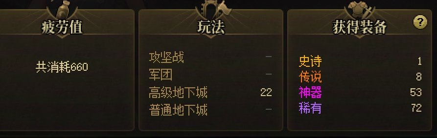 打了22波女神殿，爆率如何？3