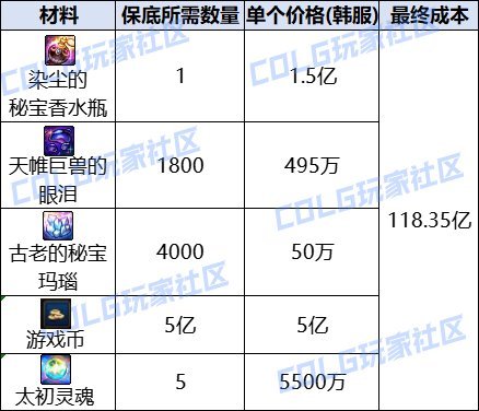 秘宝玛瑙的产量1