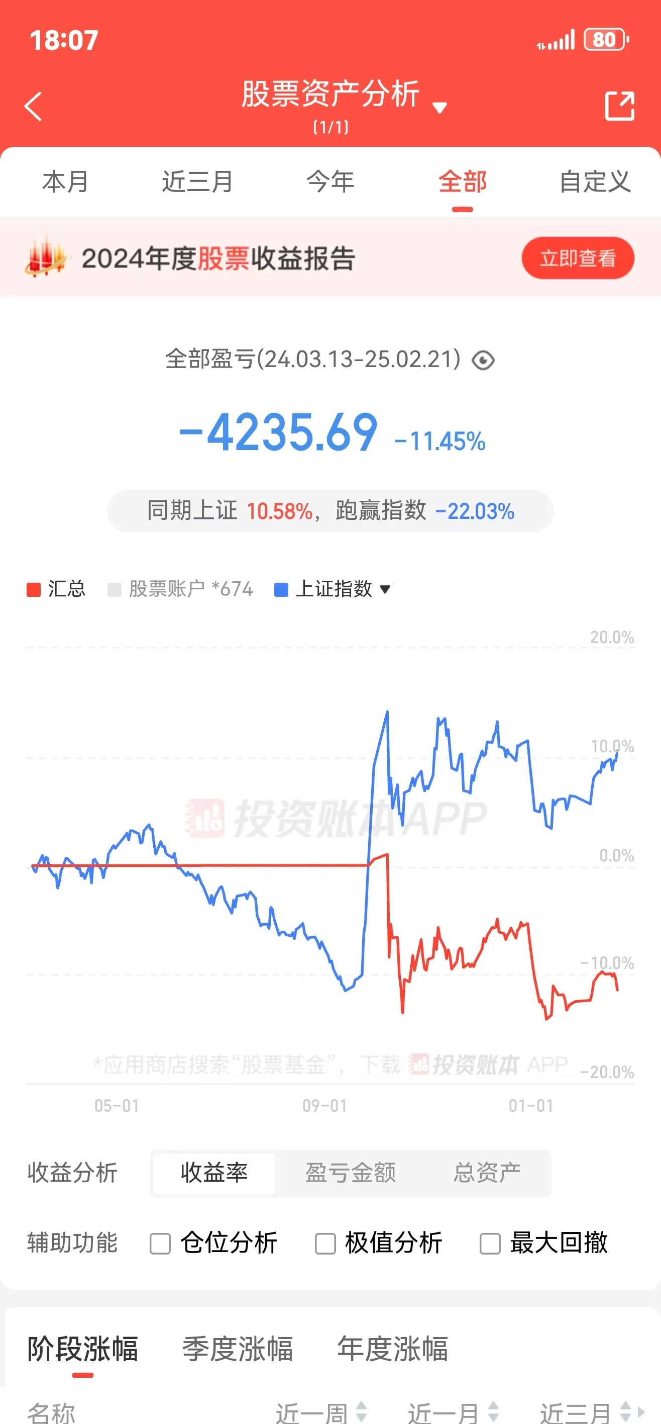 入市半年的亏损。也许这就是韭菜常态1
