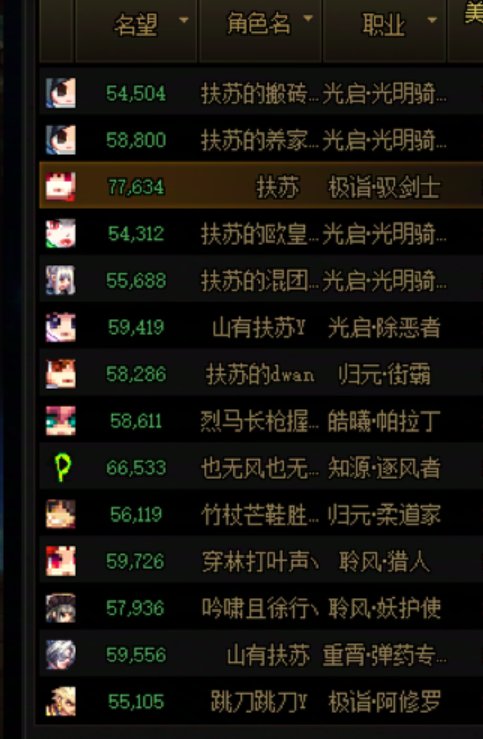 跨六，想找一个奶系玩家（奶角色很多）合作开2阶段金团1