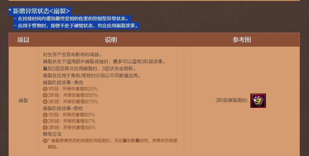 【二月征稿】“崩裂”异常状态明显化1