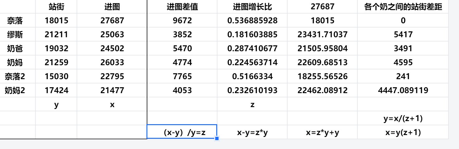 新版本奶量换算1