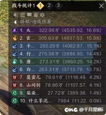 【诛仙世界】2天开荒历经6个小时，终于开荒成功啦3