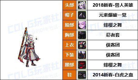 【暖暖】打死不再给女儿买衣服了-《男/女法师》韩服随选时装配方鉴赏-【第6期】14
