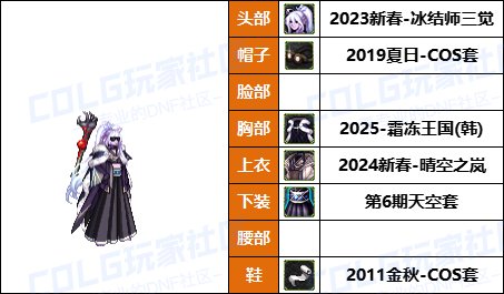 【暖暖】打死不再给女儿买衣服了-《男/女法师》韩服随选时装配方鉴赏-【第6期】19