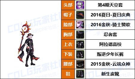 【暖暖】打死不再给女儿买衣服了-《男/女法师》韩服随选时装配方鉴赏-【第6期】13
