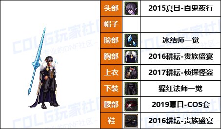 【暖暖】打死不再给女儿买衣服了-《男/女法师》韩服随选时装配方鉴赏-【第6期】7