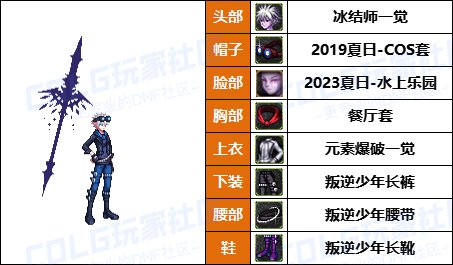 【暖暖】打死不再给女儿买衣服了-《男/女法师》韩服随选时装配方鉴赏-【第6期】18