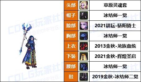 【暖暖】打死不再给女儿买衣服了-《男/女法师》韩服随选时装配方鉴赏-【第6期】20