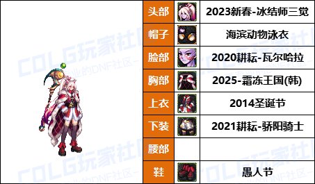 【暖暖】打死不再给女儿买衣服了-《男/女法师》韩服随选时装配方鉴赏-【第6期】10