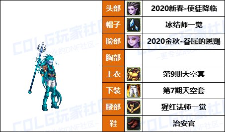 【暖暖】打死不再给女儿买衣服了-《男/女法师》韩服随选时装配方鉴赏-【第6期】5