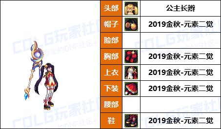 【暖暖】打死不再给女儿买衣服了-《男/女法师》韩服随选时装配方鉴赏-【第6期】22