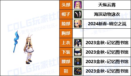 【暖暖】打死不再给女儿买衣服了-《男/女法师》韩服随选时装配方鉴赏-【第6期】27