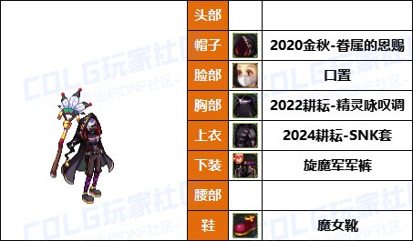 【暖暖】打死不再给女儿买衣服了-《男/女法师》韩服随选时装配方鉴赏-【第6期】28