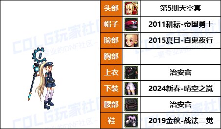 【暖暖】打死不再给女儿买衣服了-《男/女法师》韩服随选时装配方鉴赏-【第6期】32