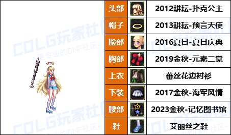 【暖暖】打死不再给女儿买衣服了-《男/女法师》韩服随选时装配方鉴赏-【第6期】36