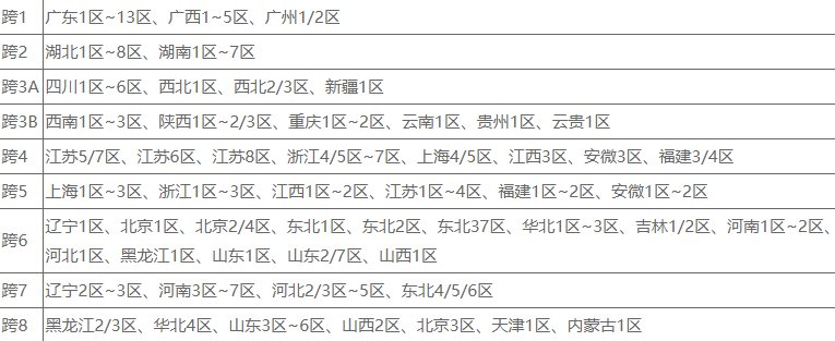 有哪些不为外人熟知的本跨区特色？1