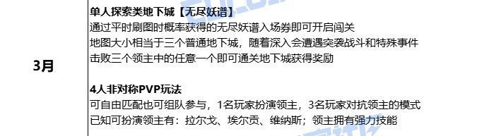 自由路线选择，水墨风阴阳师来袭——无尽妖谱预告信息摘要6