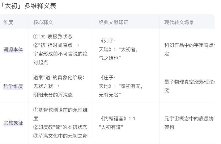 【杂谈】太初的由来，先天五太4