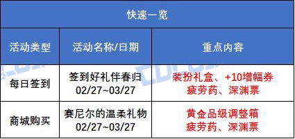 【攻略：版本活动】乙巳年瑞蛇装扮再返场！购好礼得黄金调整箱！2