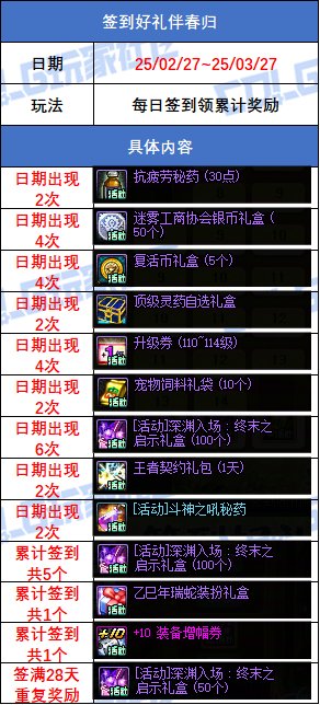 【攻略：版本活动】乙巳年瑞蛇装扮再返场！购好礼得黄金调整箱！3