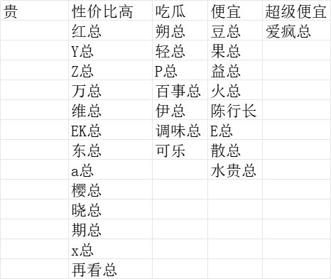 看小米那个帖子，高端论坛无误了1