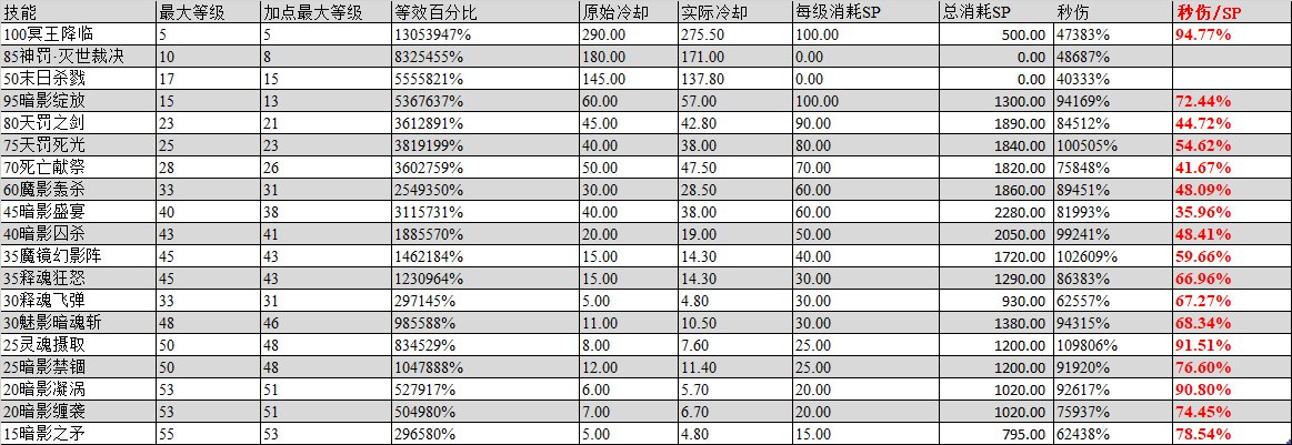 【杂谈:职业杂谈】不如起个暗帝?关于女鬼法系一姐的独门秘籍与实战技巧2