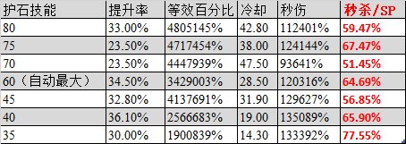 【杂谈:职业杂谈】不如起个暗帝?关于女鬼法系一姐的独门秘籍与实战技巧3
