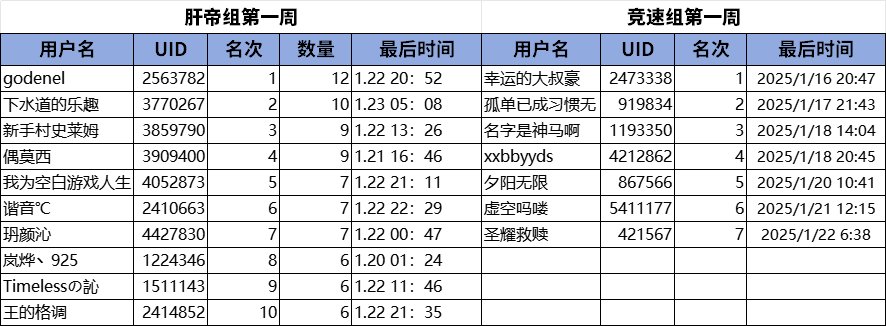 （发奖中）【爆太初】龙抬头！查收新年最后的太初欧气吧！4