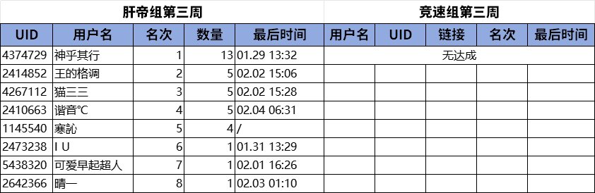 （发奖中）【爆太初】龙抬头！查收新年最后的太初欧气吧！8