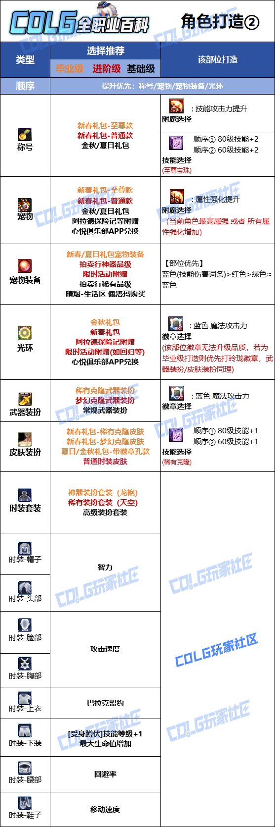 【115版本：职业百科】COLG全职业百科一一黑夜术士(更新至人造神版本)15