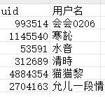 萝莉村月活调研：发现大家签到热情都不高，怎么改动会让大家原意来参与？3