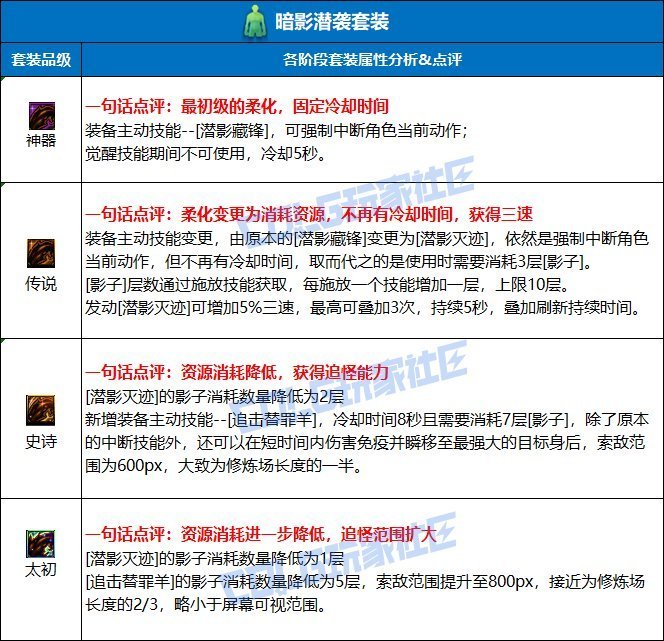 不会设计可不可以不要设计1