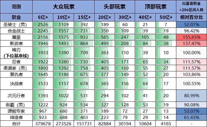 【攻略：人口普查】（3月最新！）新概念“三皇五帝”登场——韩服维纳斯人口普查14