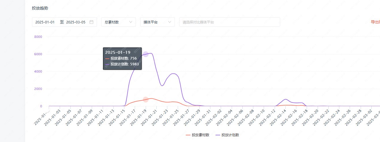 不懂就问，这么好玩的版本白狐狸为什么KPI压力这么大啊3
