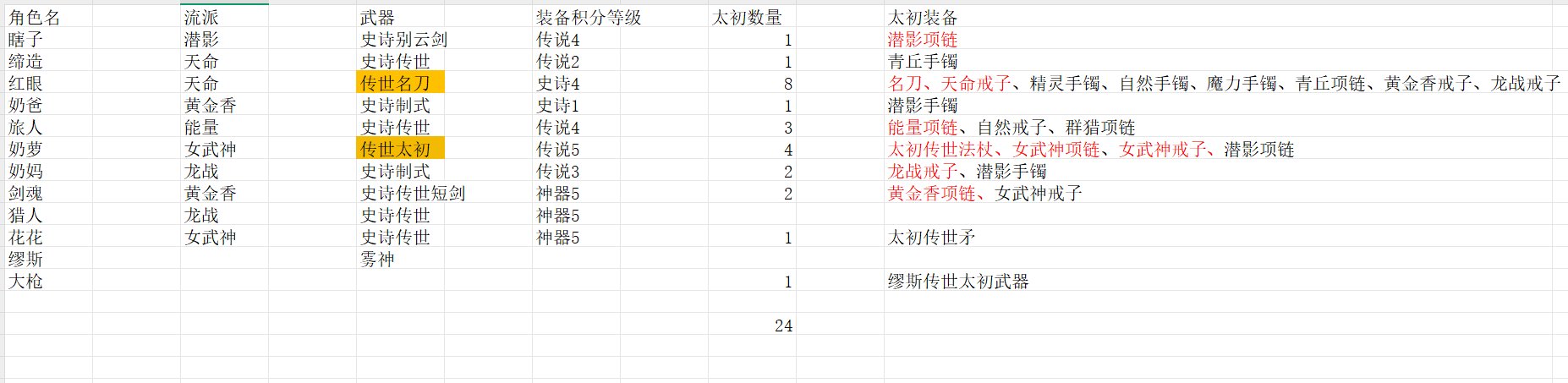 115版本深渊现状1