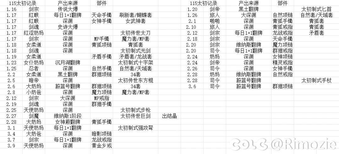 两个号一共出了不到40个太初，来源竟然五花八门1