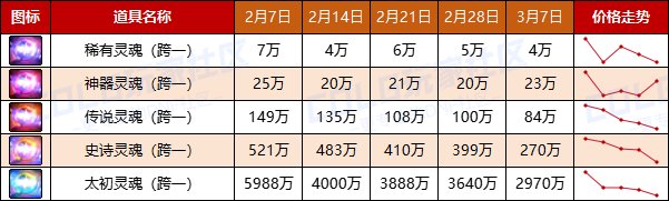 【哔哔物价】同期对比-3月份金价/新春礼包/刚需材料/物价走势分析及探讨建议4