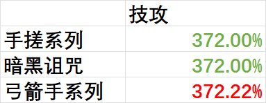 【装备数据解构】第1期：传世太初武器设计的模板探讨1