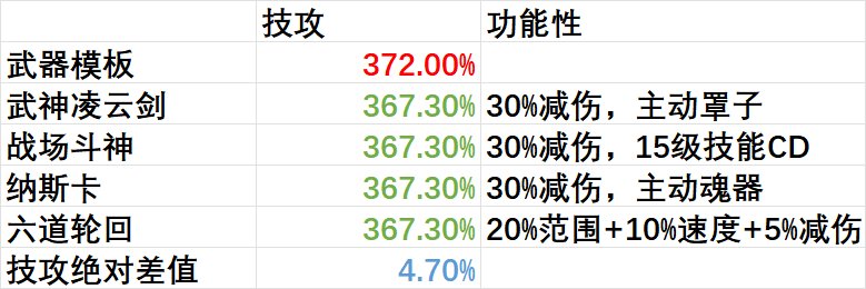 【装备数据解构】第1期：传世太初武器设计的模板探讨5