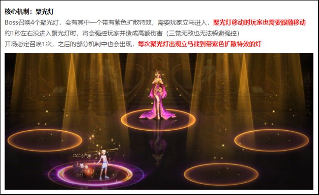 【攻略：奶系技巧】阿婆克烈！当前各大主流副本奶系放太阳时机5